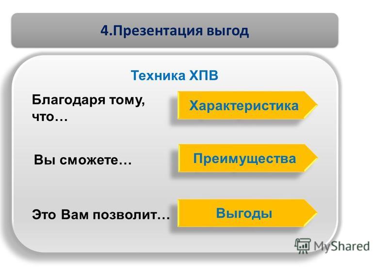 Техника презентации в продажах