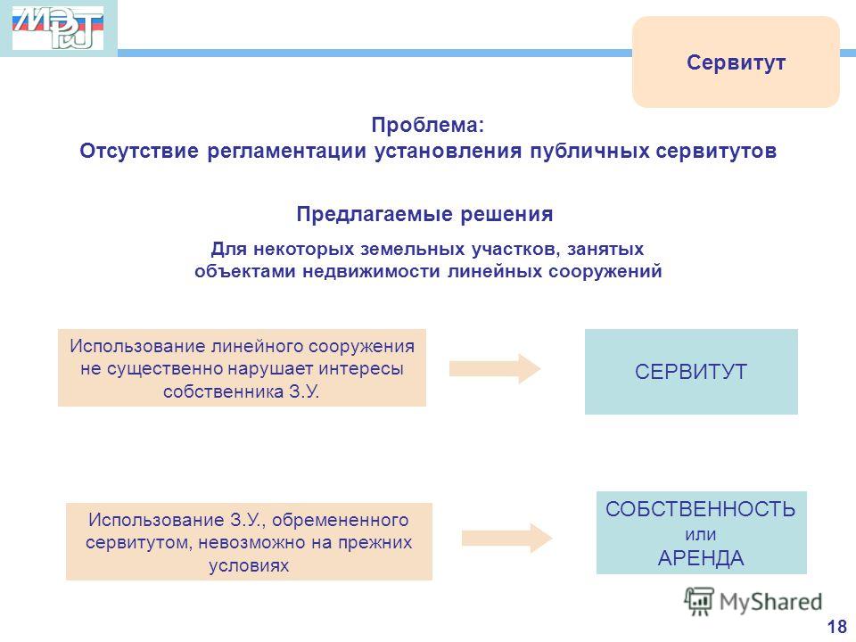 Сервитут таблица. Сервитут. Частный сервитут. Виды сервитутов. Частный и публичный сервитут на земельный участок что это такое.