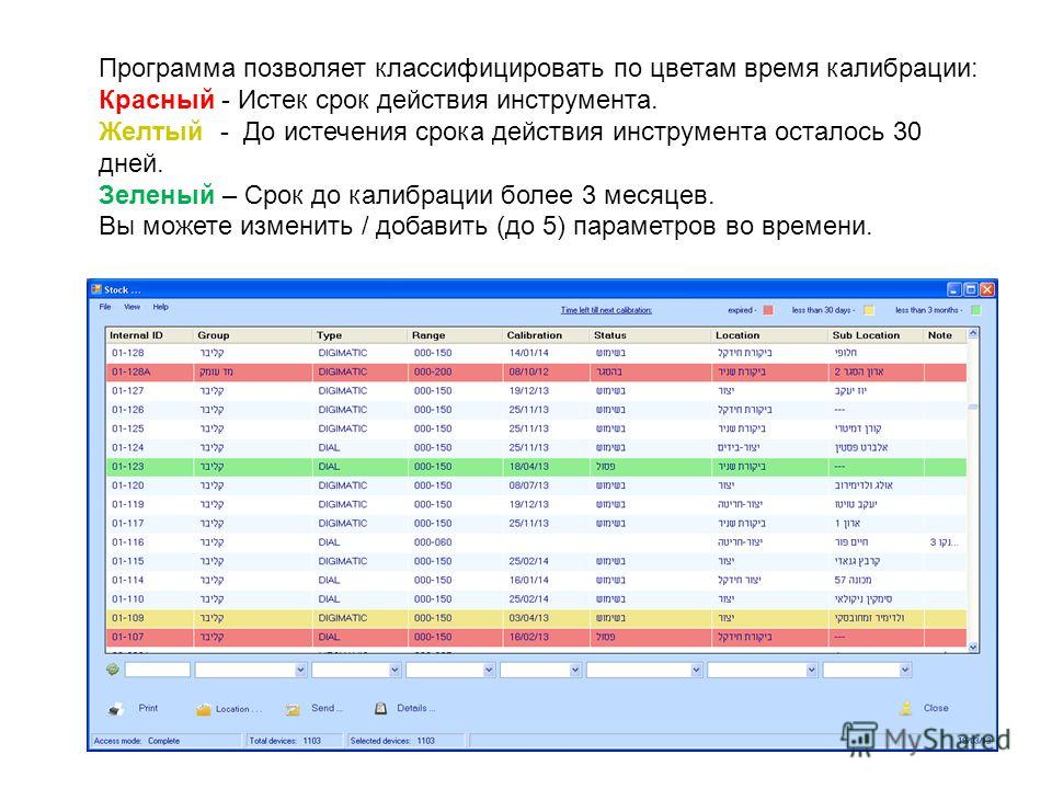 Программы для контроля времени работы за компьютером