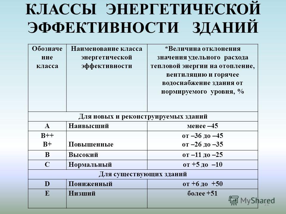 Класс энергоэффективности монитора как определить