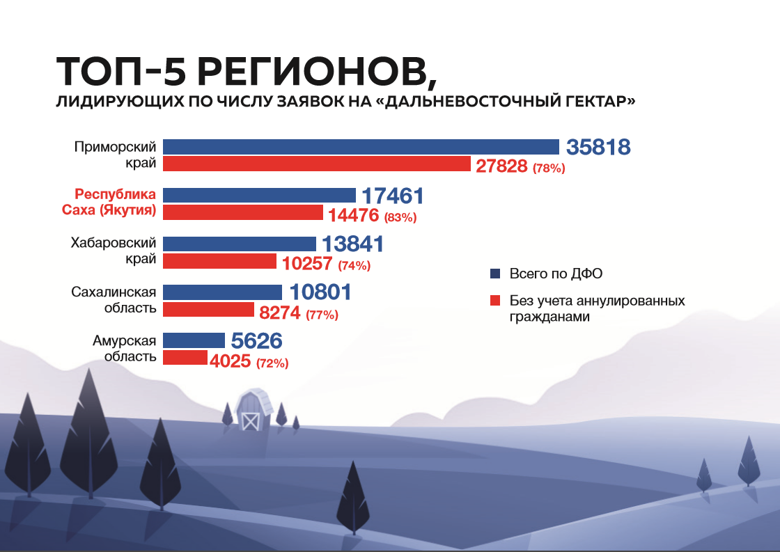 Карта дальневосточный гектар в забайкальском крае участков