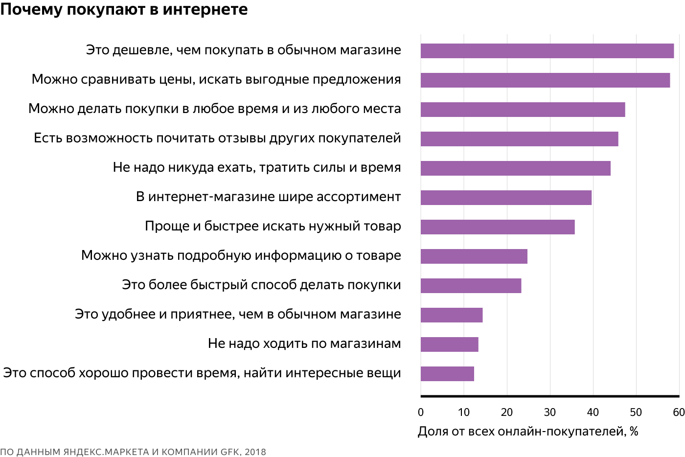 Бизнес прокат платьев выгодно ли план