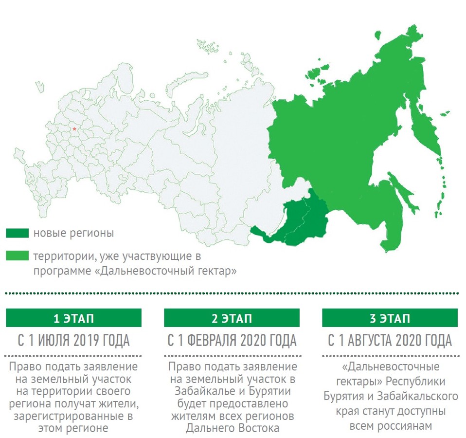 Впишите в схему соответствующие договоры и даты их подписания политика россии на дальнем востоке