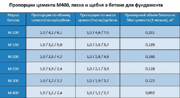 Сколько кг пгс в 1 кубе: Масса ПГС - Справочник массы