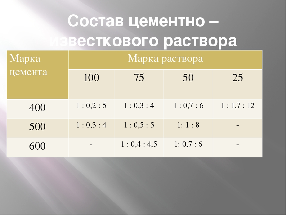 Состав цементного раствора для кирпичной кладки: рецептуры, маркировка .