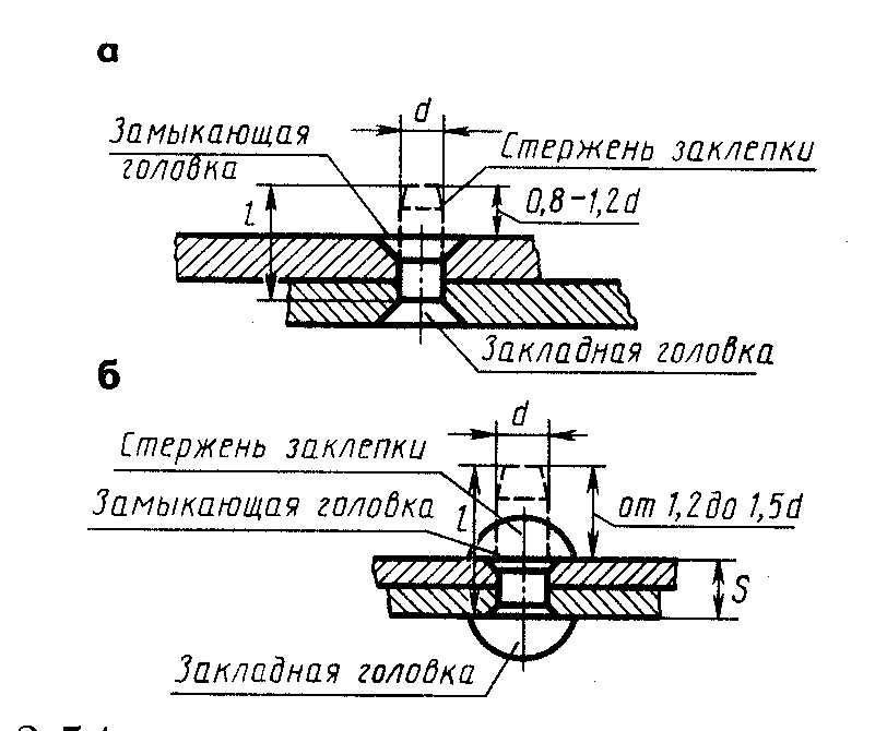 Соединение деталей заклепками