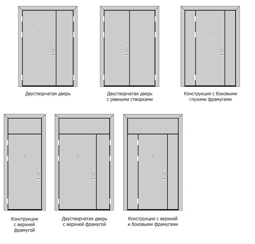 Стандартная межкомнатная дверь размер:  межкомнатных дверей .