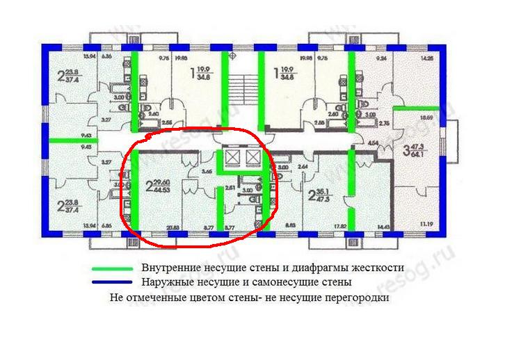 Как по плану квартиры определить несущие стены