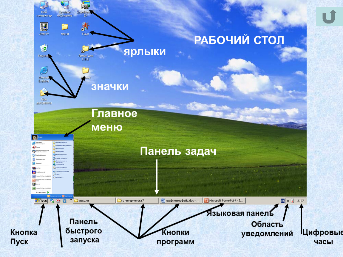 Изобразите с помощью схематического рисунка как располагаются. Элементы рабочего стола Windows. Панель быстрого запуска. Основные элементы рабочего стола. Панел. Быстрогозапуска.