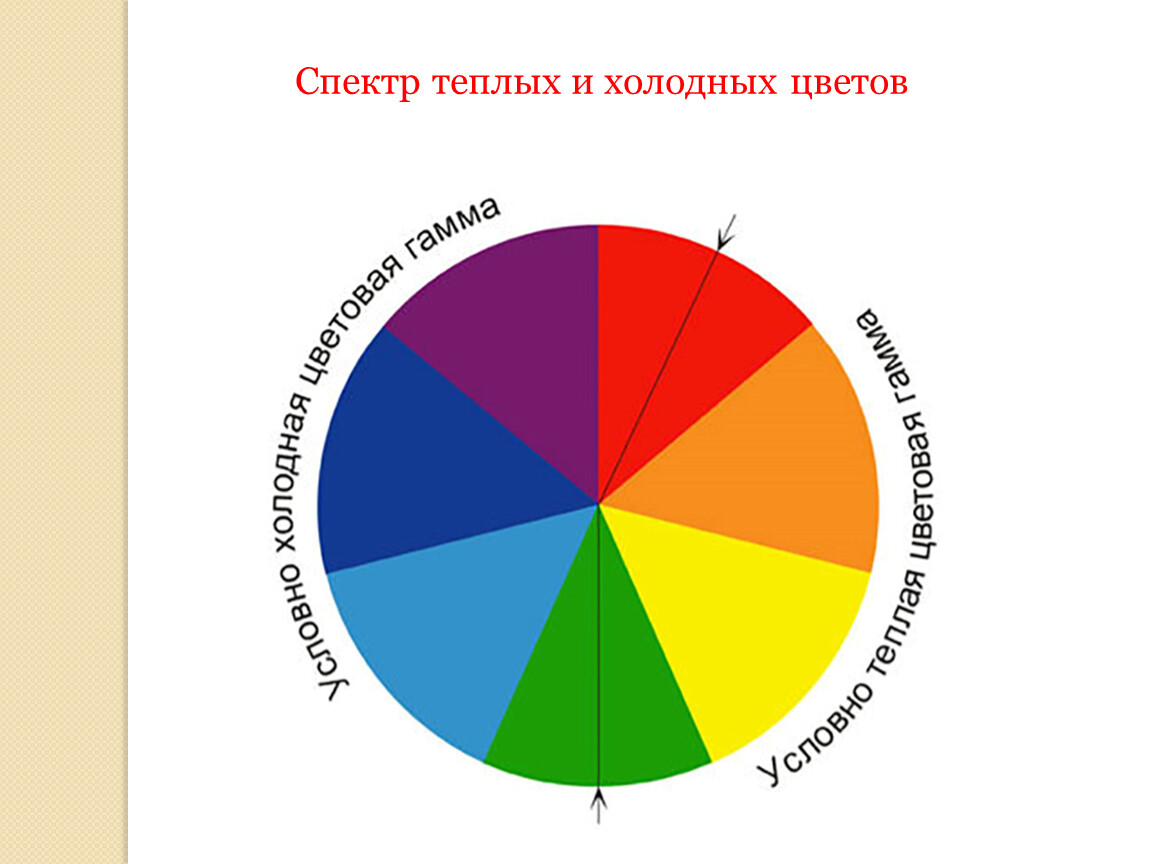 Символика теплых цветов 