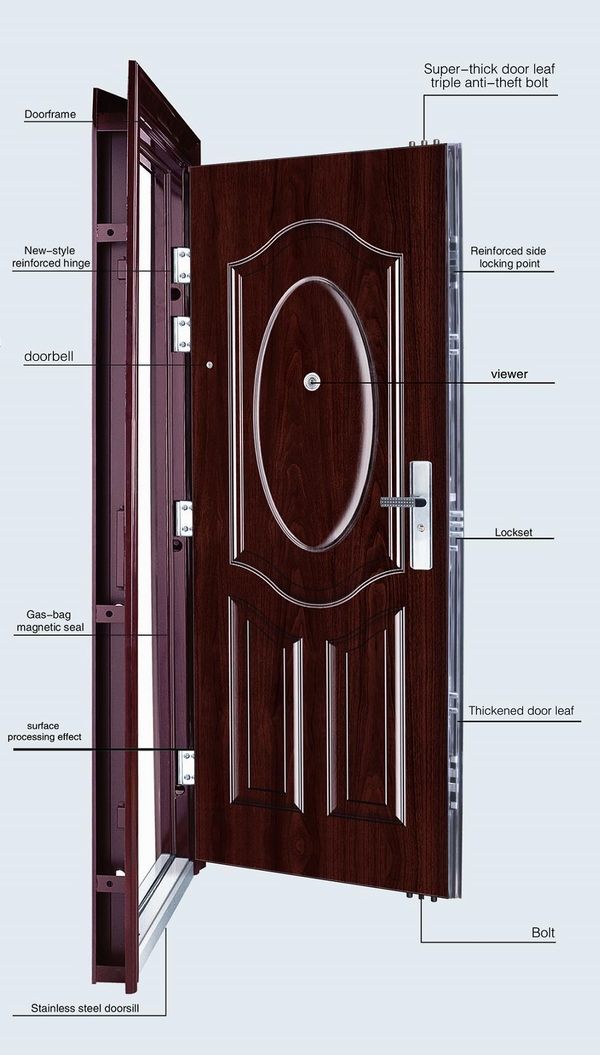 Стандартная входная дверь в квартиру. Китайская дверь входная 173 высота. Двери входные толщина полотна 63. Металлическая дверь входная размер каркаса 200 мм. Двери входные металлические толщина 105 мм.