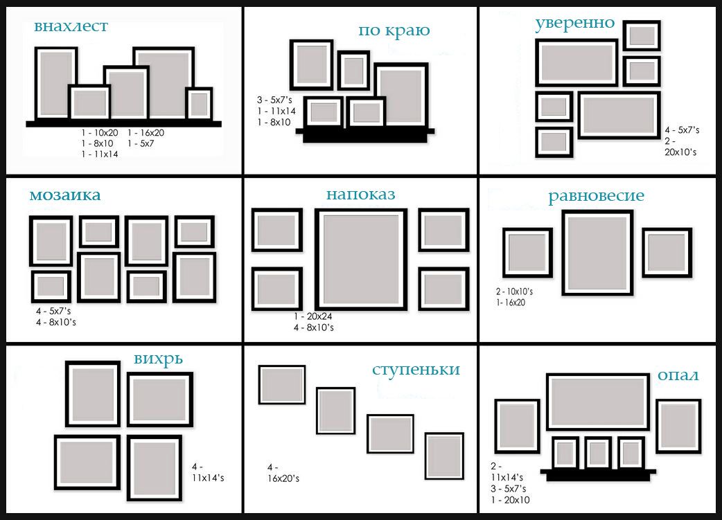 Расположение фото на стене разного формата