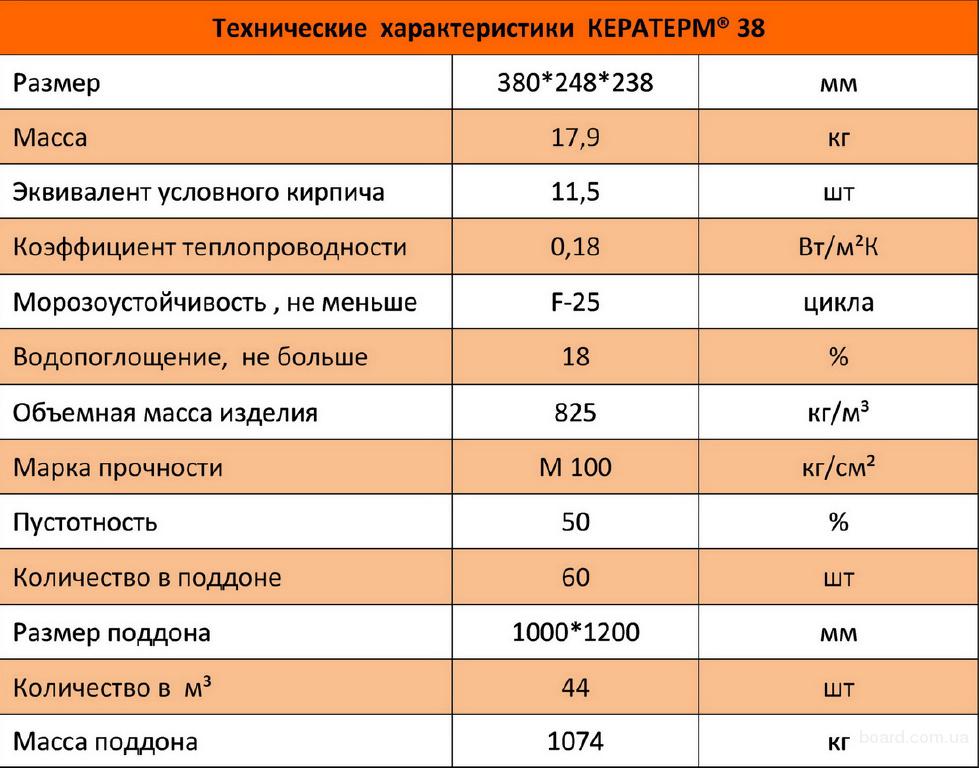 Сколько тачек в кубе песка