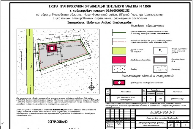 Работы по подготовке схемы планировочной организации земельного участка