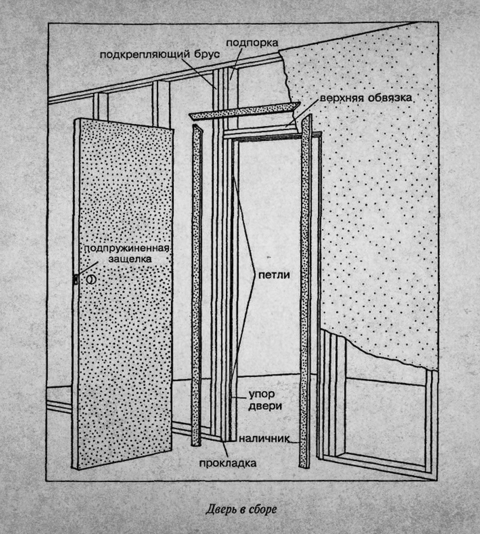 Схема монтажа межкомнатной двери
