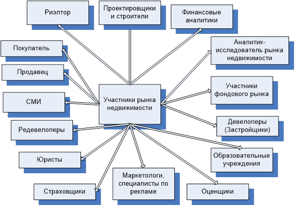 Схемы черных риэлторов