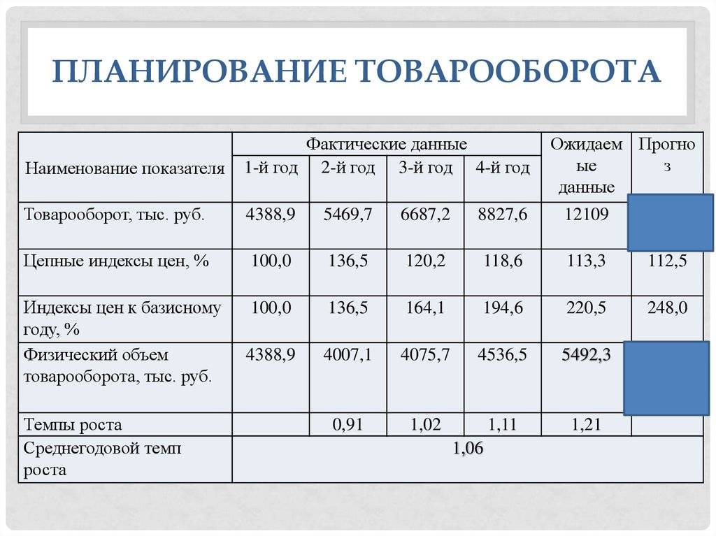 Товарооборот в 1с где найти