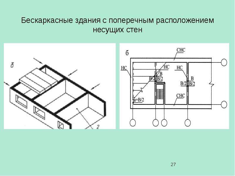 Как на плане бти обозначаются несущие стены