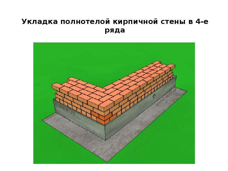 Что такое несущая стена в кирпичном доме: НЕСУЩАЯ СТЕНА В КИРПИЧНОМ ДОМЕ