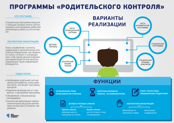 Программы для контроля времени работы за компьютером