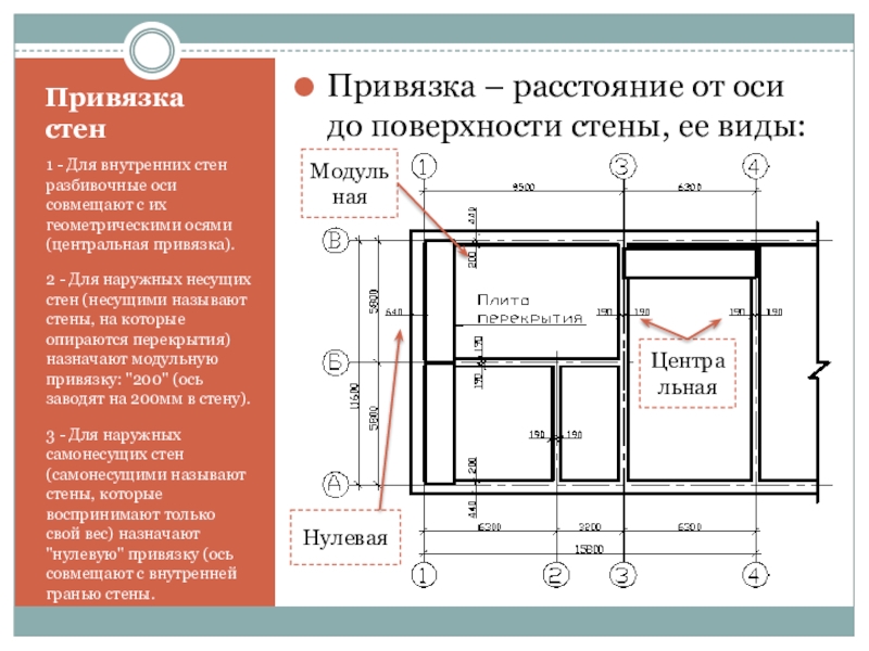 Расстояние от оси. Привязка наружных стен к осям 640. Привязка осей к стене 250мм. Пеноблоки привязка к осям. Привязка осей к кирпичным стенам.