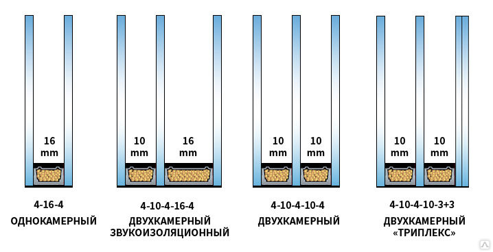 Одинарный стеклопакет фото