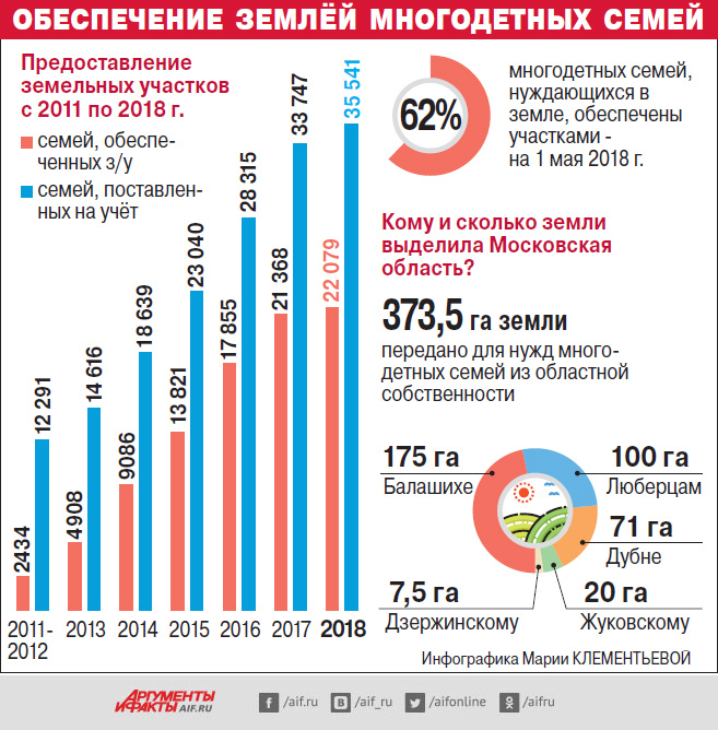 Соц карта для многодетных семей московская область