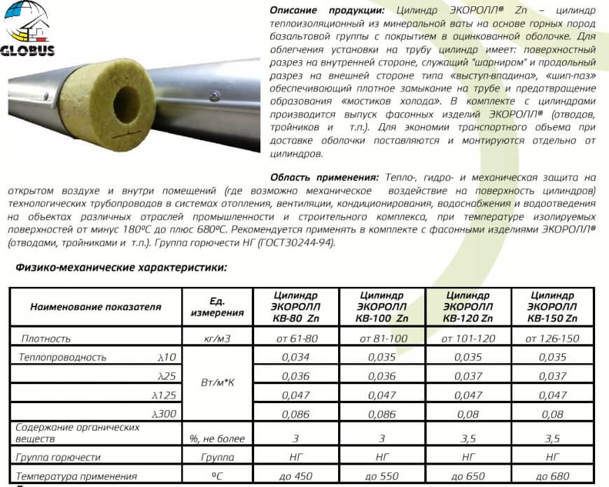 Технические характеристики минеральной ваты: Минеральная вата | Виды .