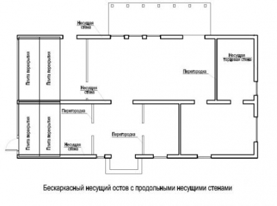 Как на плане бти обозначаются несущие стены