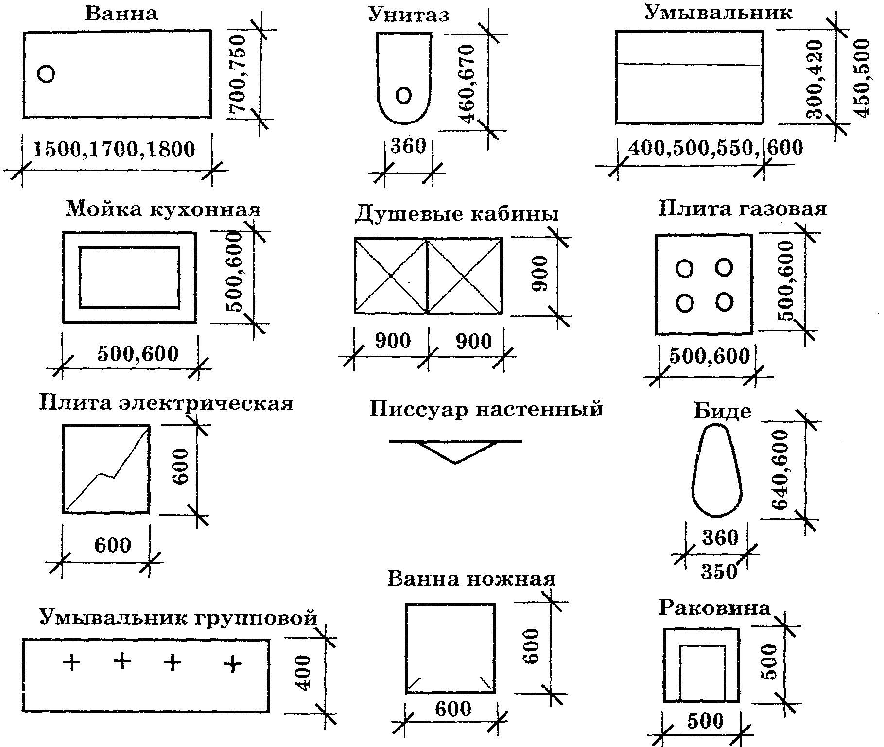 Обозначение плиты на чертеже