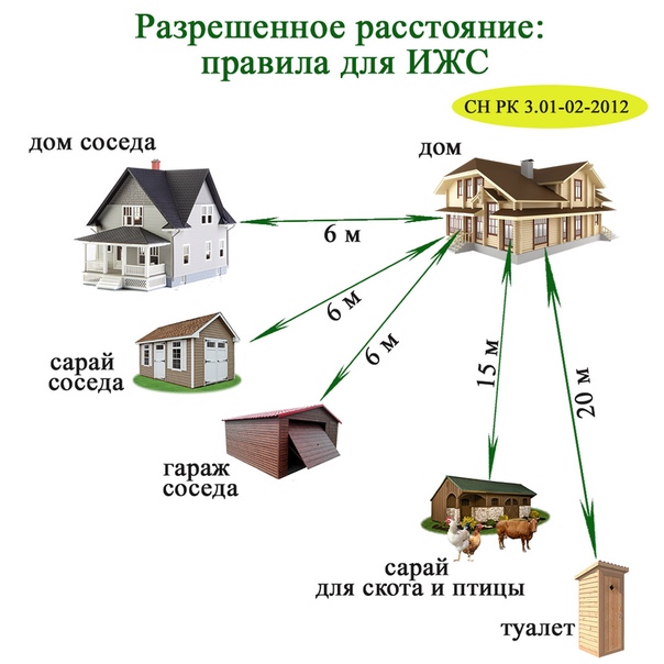 Забор между соседями в частном секторе нормы россия: Забор между .