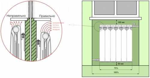 Размеры решеток для радиаторов