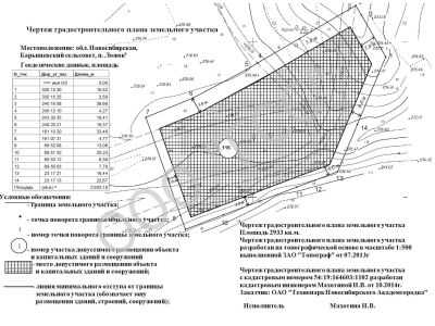 Получение градостроительного плана земельного участка гпзу