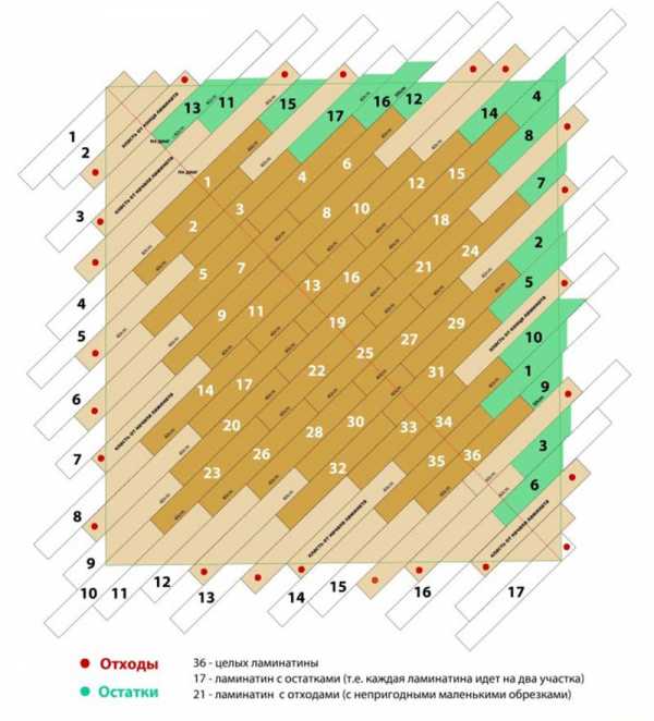 Калькулятор ламината онлайн со схемой