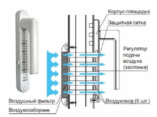 Как установить вентиляционный клапан