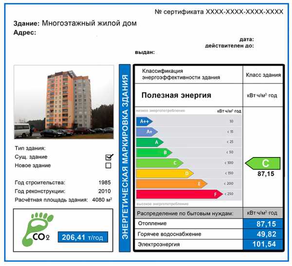 Класс энергоэффективности монитора как определить