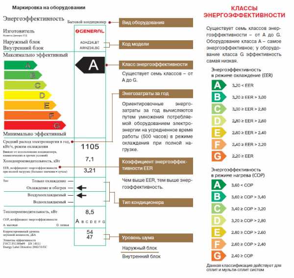 Класс энергоэффективности монитора как определить