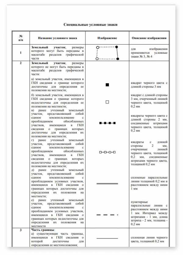 Содержание межевого плана