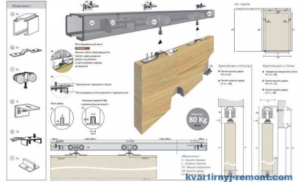 Направляющие для раздвижных дверей шкафа своими руками