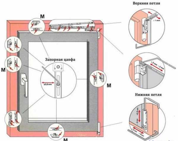 Как снять пластиковое окно с петель поворотно откидное своими руками пошаговая инструкция с фото
