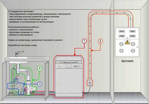 Разбираем посудомоечную машину bosch