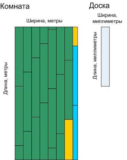 Калькулятор ламината онлайн со схемой