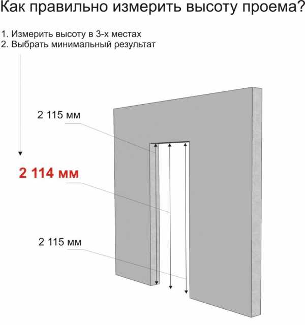 Ширина волги минимальная