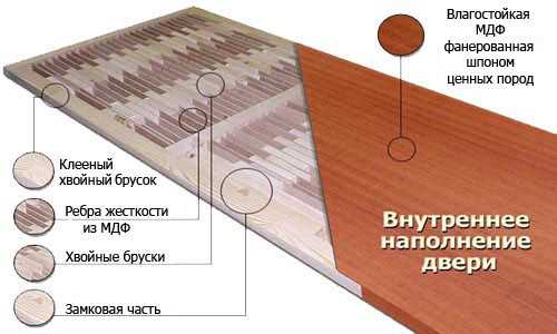 Толщина дверной коробки из мдф