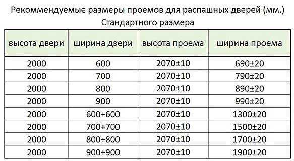 Глубина дверного короба входной двери