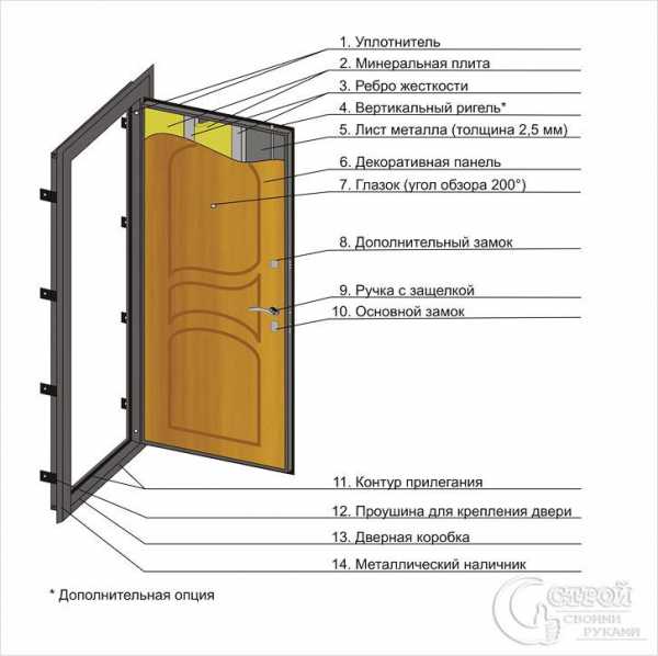 Уплотнитель на входные двери – резиновое уплотнение для входной .