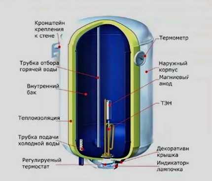 Установка водонагревателя накопительного своими руками в туалете в квартире